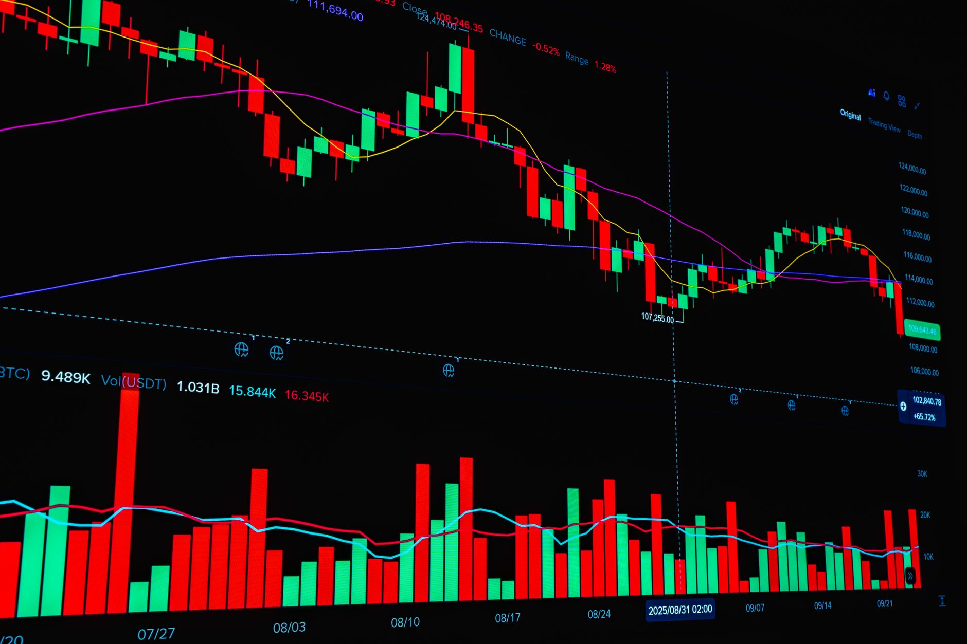 Solana price prediction: Is it the best time to invest?