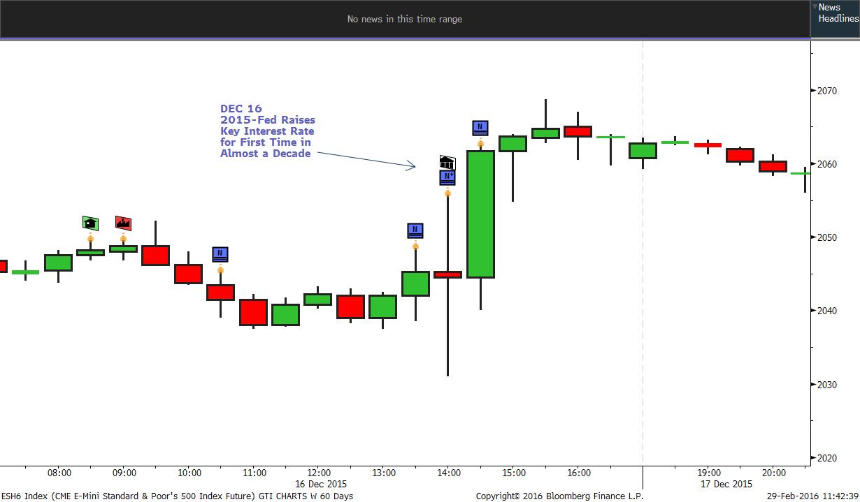 Fed Rate Decision: The Smart Way to Prepare for Markets